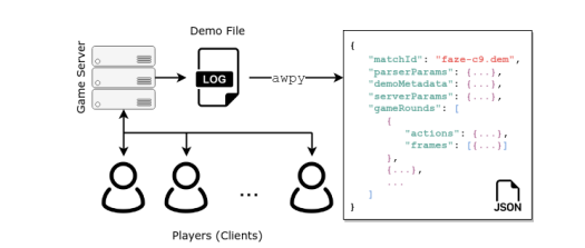 cs demo architecture